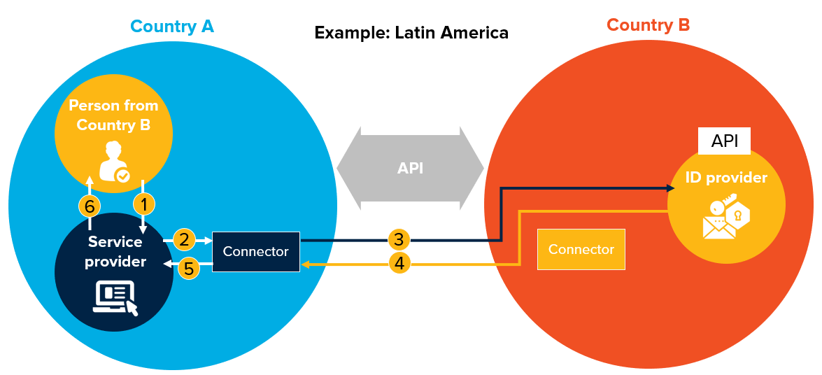 api-based