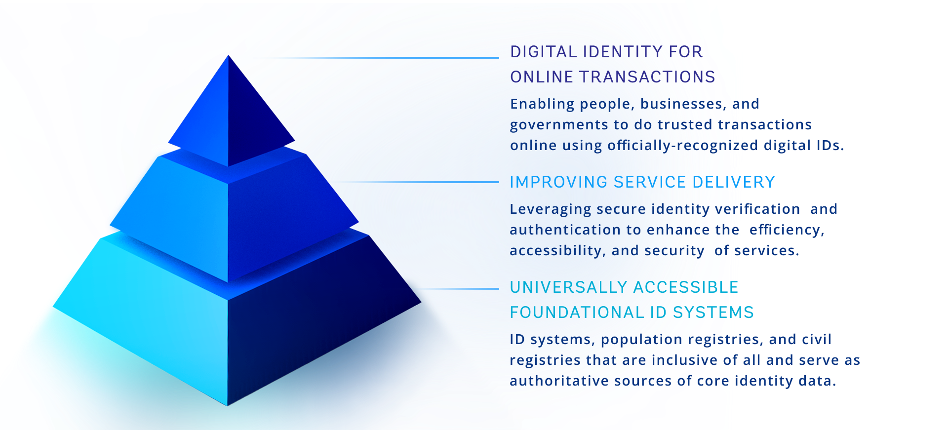 The-ID4D-Initiative